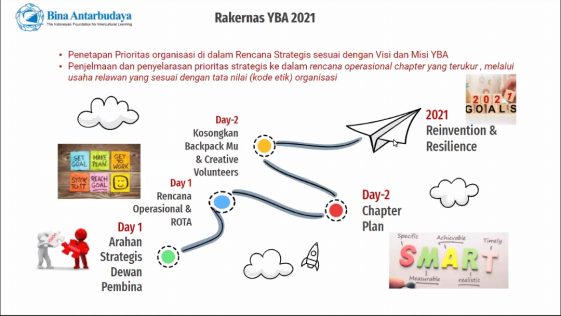rakernas binabud 2021