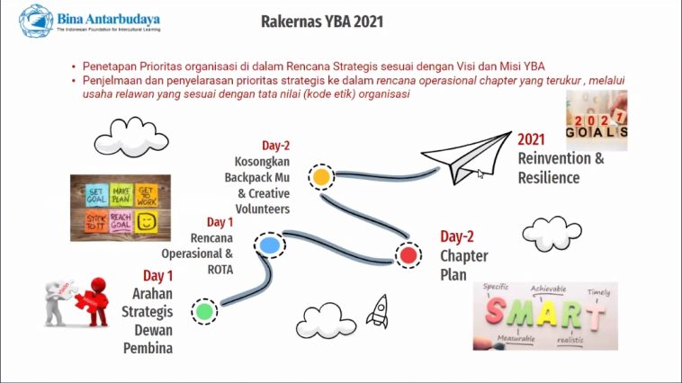 rakernas binabud 2021